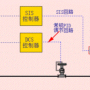 爆炸性气体环境危险场所区域划分及安全原理